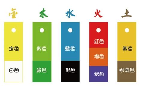 五行火的顏色|【五行屬火適合什麼顏色】五行屬火適合什麼顏色？快來揭曉你的。